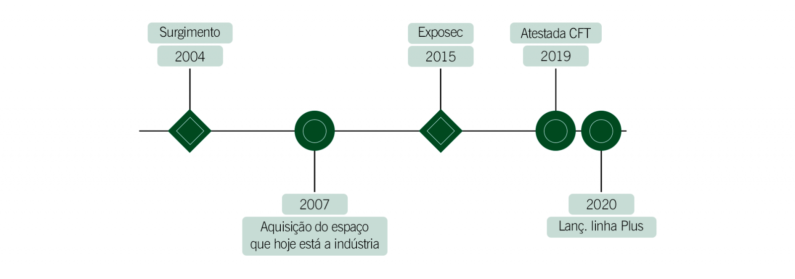 Sobre a Max Eletron